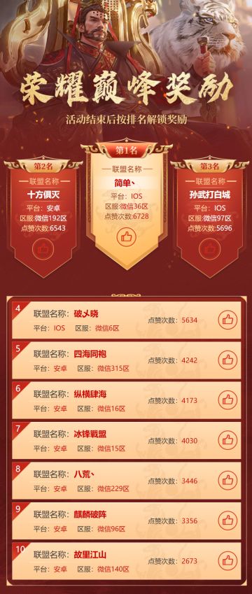 巅峰联盟集结活动结束，排行榜单正式公布！