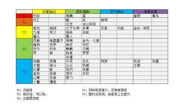 【攻略】山海镜花镜灵介绍