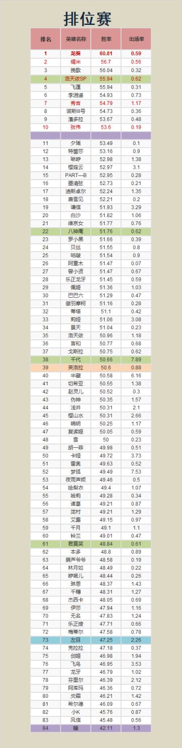 6月21日-6月27日胜率公布