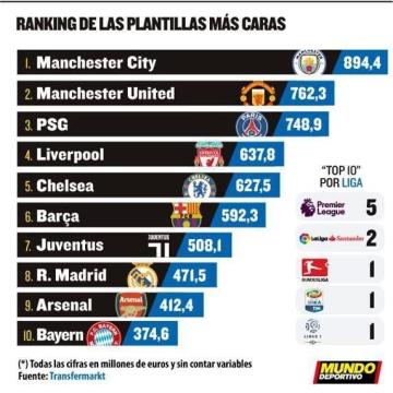 【欧冠资讯】瓜帅花钱有道！曼城在他手下蜕变 距豪门仅差欧冠这道槛