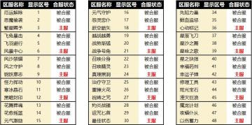 【官方服】3月1日服务器维护公告（部分服务器合服）