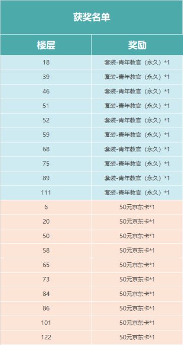 空投节开启，分享空投合照赢奖励！