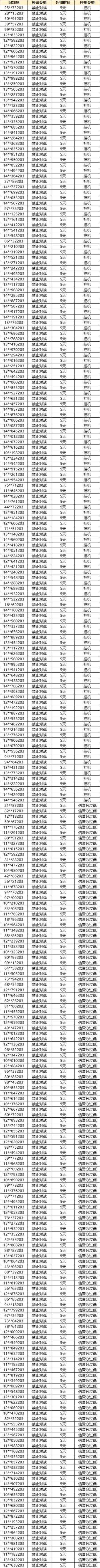 7月17日挂机&低信誉分处罚名单