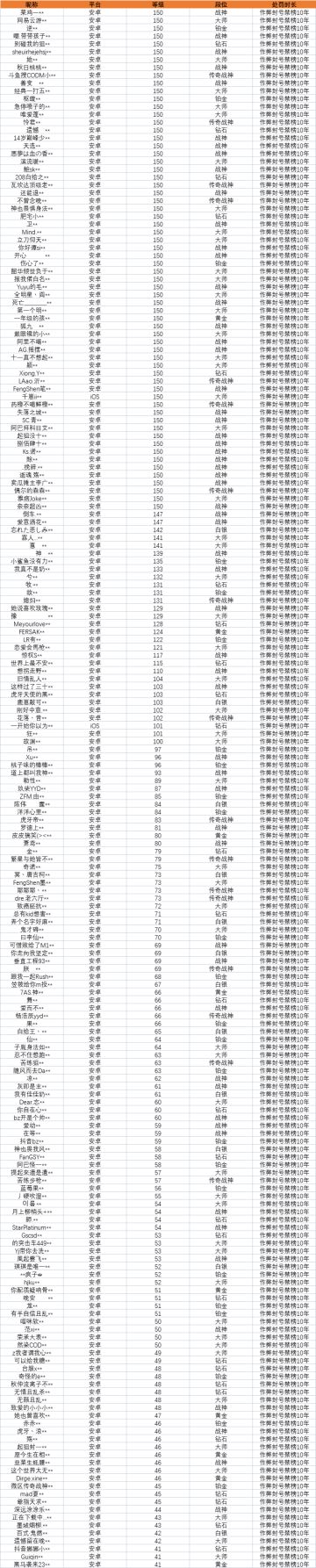 【安全公告】《使命召唤手游》11月3日安全处罚公告