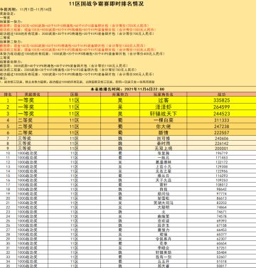 11区国战争霸赛即时战况（11月6日）