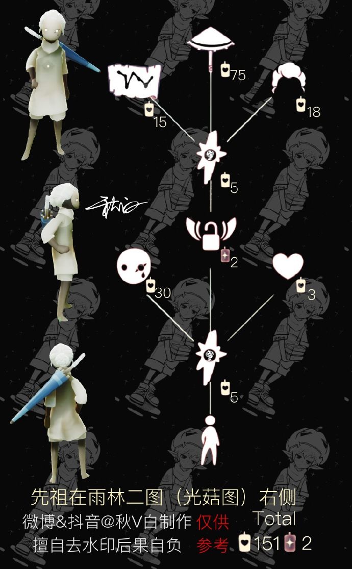 【攻略】雨伞先祖价格兑换截图