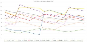论达芙妮的正确打开方式【毒奶出品】
