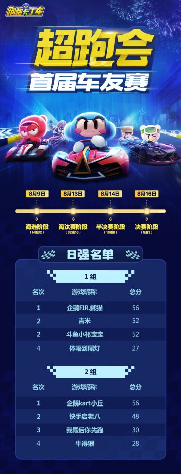 【超跑会车友赛】8强名单出炉！
