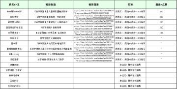 【已开奖】【限时福利】免费送海量英雄皮肤钻石，迎接暑假的活动开启！
