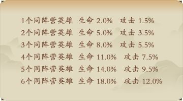 更新抢先看丨阵营光环！改版！