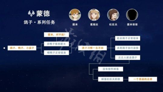 您好亲爱的爸爸成就玩法一览截图