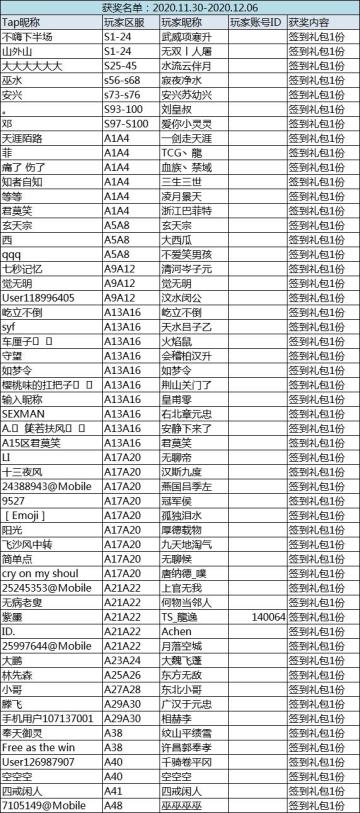 （名单公布）打卡签到领礼包！11.30-12.06