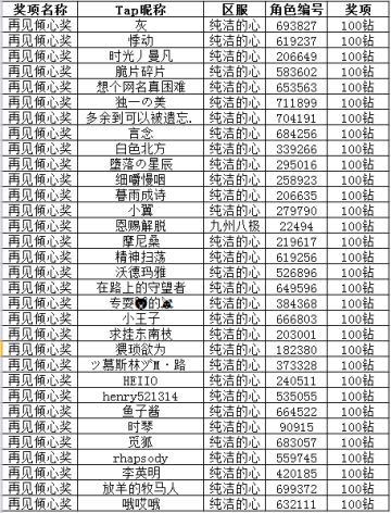 最美CG原画大赏：你是年少的欢喜！ 奖励已发放
