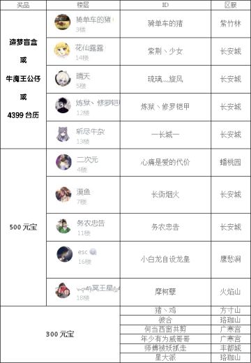 【获奖名单公布】角色精创作，造梦形象展