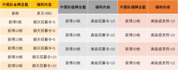 《镇魂街：武神躯》助威中国队特别福利公告