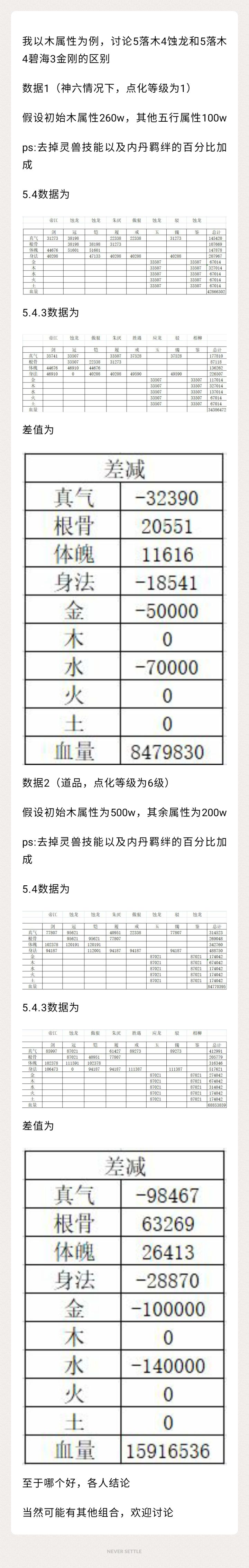 关于木属性点化效果的详细数据对比截图