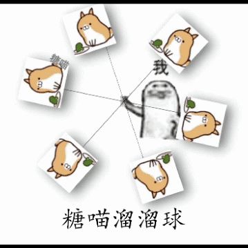 新玩法爆料Ⅲ——万人血书偷猫q大会（1/10000）