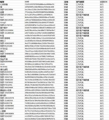 《银翼战机》打击外挂，我们一直“在路上”！