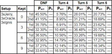 【转自NGA】【影之诗】[攻略心得] [喵鲁汉化组] 唯我宇宙的终极答案是27 — Shisogenius的深夜详谈
