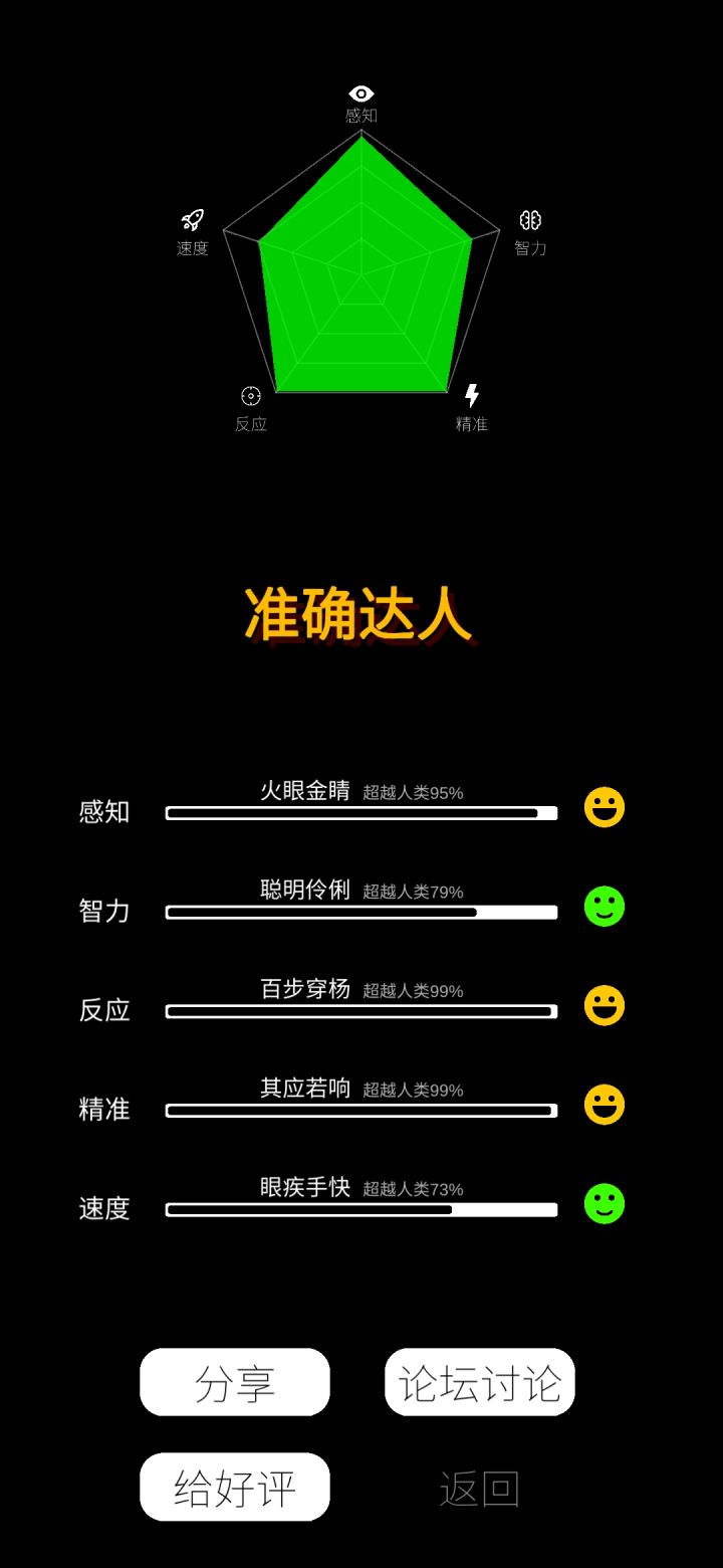 我感觉我智商挺高的呀。截图