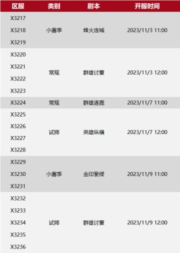 X3217-X3236局势：“百家”、“江湖”称霸，“剑宗”重组！