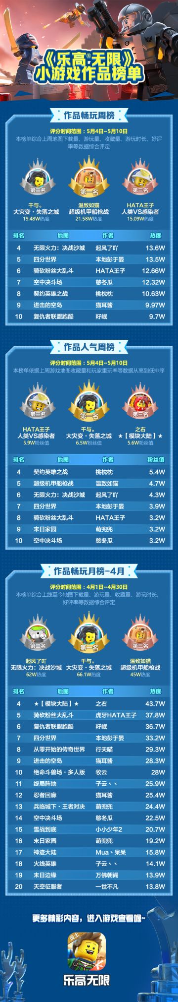 最新地图排行榜出炉 来看看有你喜欢的款吗？