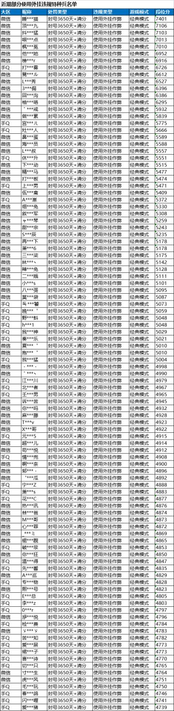 《和平精英》3月9日安全信息公告