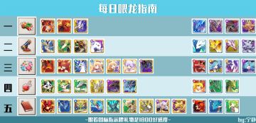 干货|喂龙的正确姿势（图片版喂龙指南）-5.28更新版