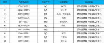 【获奖公告】6月14日至6月16日端午齐分享获奖名单