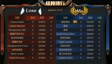 【游戏公告】《王的崛起》第二次测试结束公告