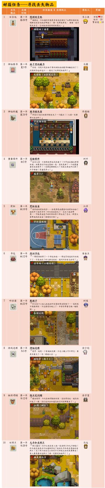 【NPC】任务丢失物品、野外捡获物品及其位置（附图）