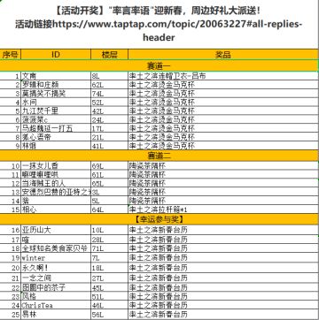 【活动开奖】"率言率语"迎新春，周边好礼大派送！