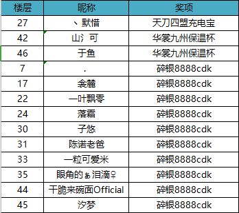（已开奖）【有奖活动】天刀手游照影一瞬 月下白色情人节 分享过节姿势大奖等你携手来拿