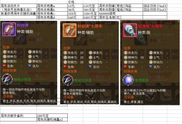 5月18日周年庆活动[游戏更新后]