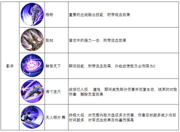 《春秋霸业》六大职业曝光之影杀篇