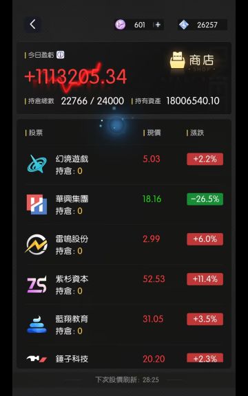 《奇点时代》第一届股神大赛！