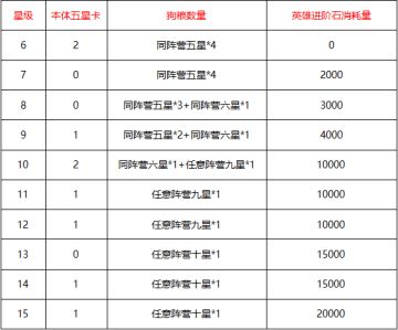 放置奇兵萌新指南——英雄篇