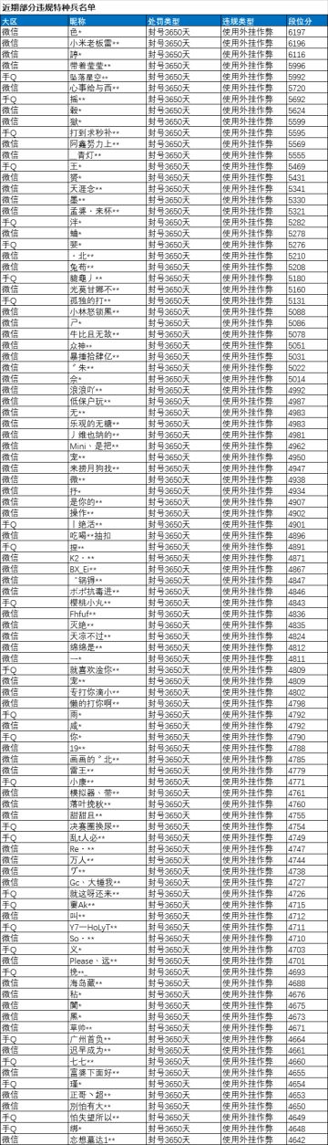 《和平精英》12月2日安全信息公告