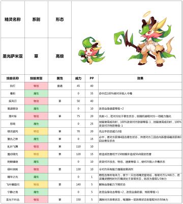 赛尔号手游8月25日新增精灵——圣光萨米亚