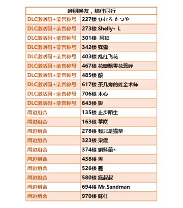 【活动结果】新版本活动获奖名单