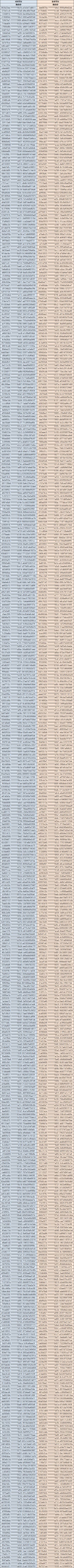 “烛光铸心，传递真情”第二阶段活动奖励发放公告