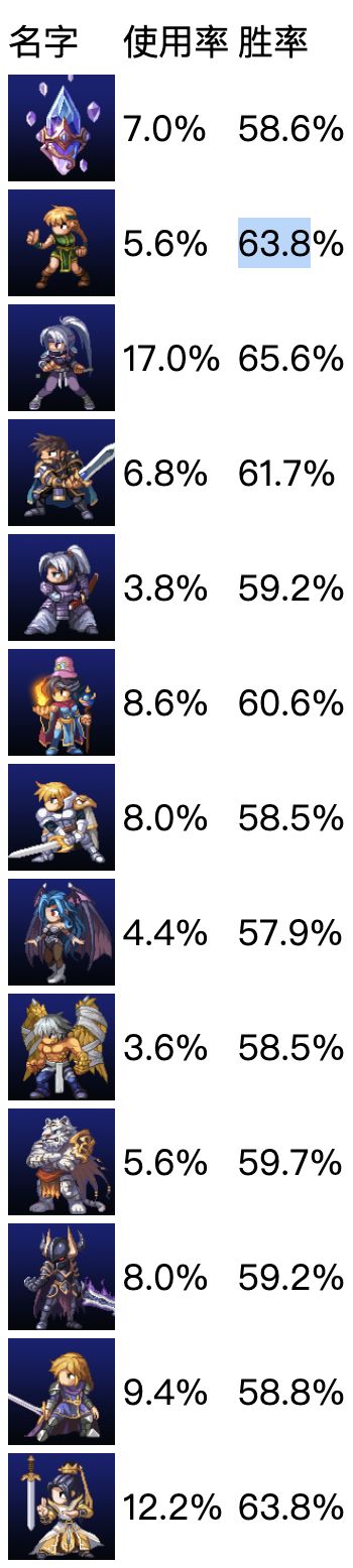 7-29日最新数据分享