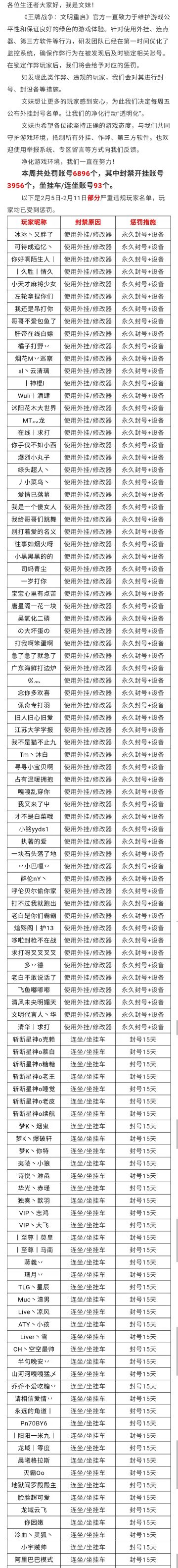 2月5日-2月11日净化游戏环境声明及处罚公告