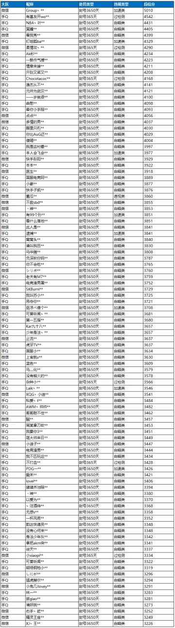 2月24日外挂打击公告