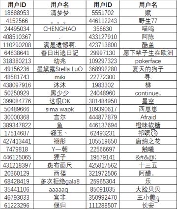 已开奖|【送测试资格啦】补票上车！和我一起体验梦幻之城~