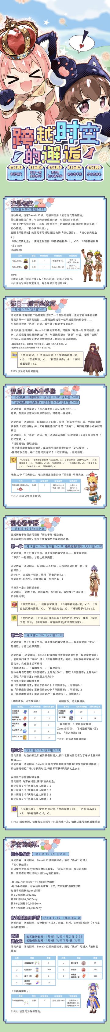 「RO2.0特别活动」跨越时空的邂逅，遇见我们的初心！