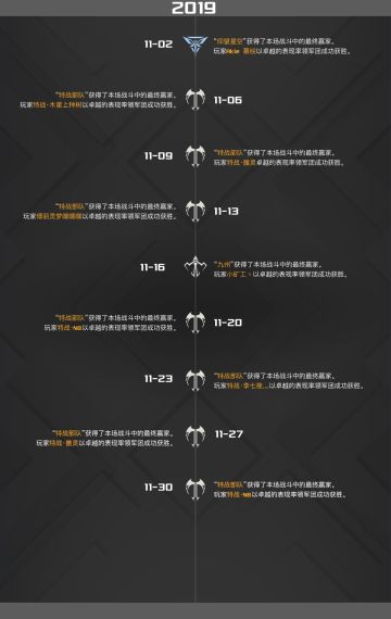 《末日远征》历届征服星域巅峰榜之2019年11月