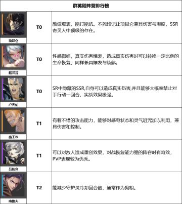 【攻略】最强寄灵人强度排名，快来看看！