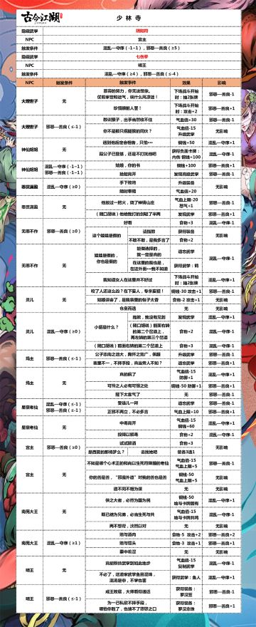 隐藏武学触发攻略+武侠初始善恶（六大幻境合集 2019年10月10日最新版）