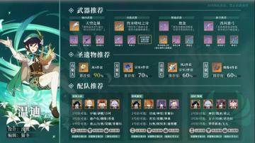 原神·角色攻略|图鉴一览系列——温迪